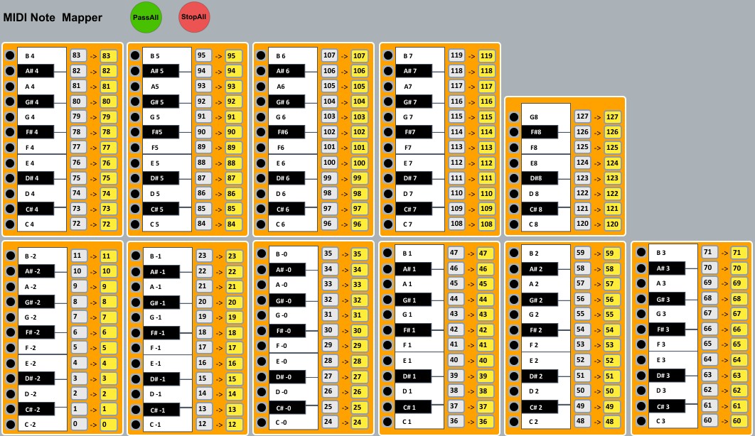 midi note - midi note table