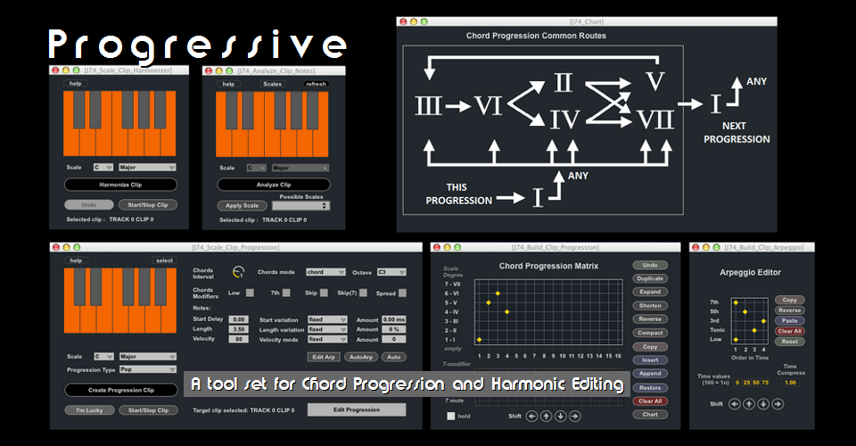 Common Chord progressions. Major Chord progressions. Comon Chord progression. Chord progression common Routes.