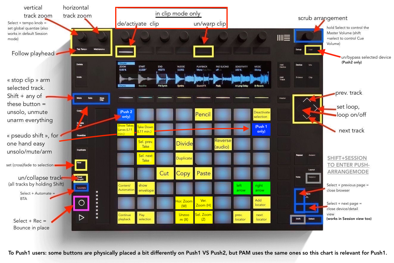 BiP Free (bounce in place in Ableton Live!) m4l device